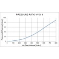 VV-D 3M G3/4“m Tankbelüftungsfilter, Belüftungsfilter, Innengewinde
